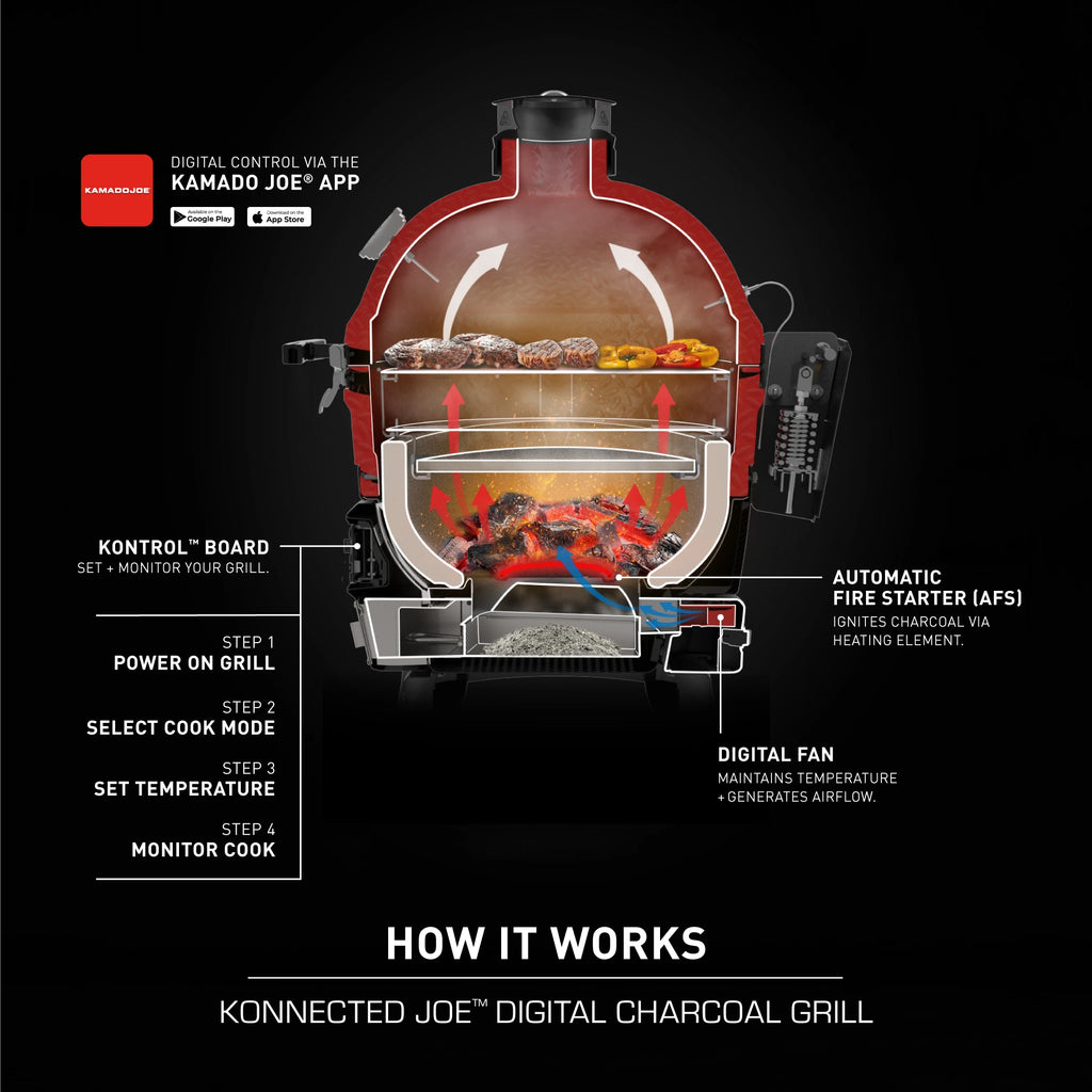 Diagram of a Konnected Joe digital charcoal grill with features labeled on a black background. Step 1: Power on grill. Step 2: Select cook mode. Step 3: Set temperature. Step 4: Monitor cook